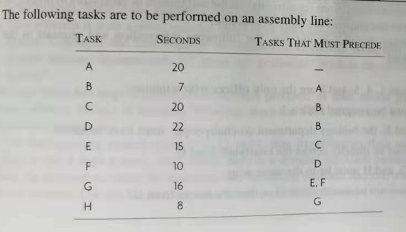 Solved The following tasks are to be performed on an | Chegg.com