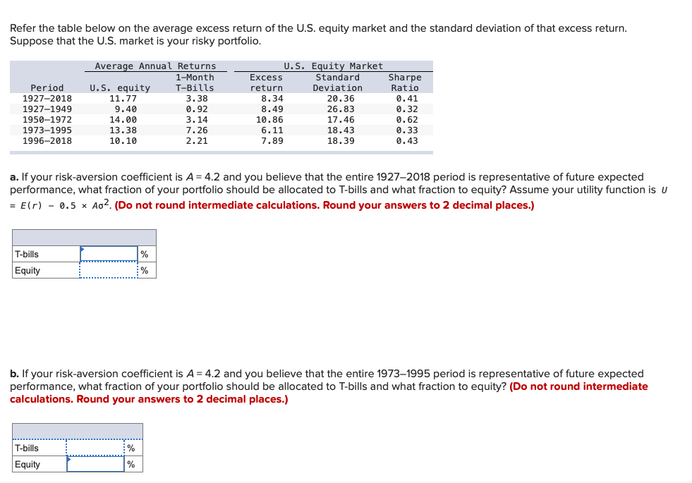 Solved Refer the table below on the average excess return of | Chegg.com