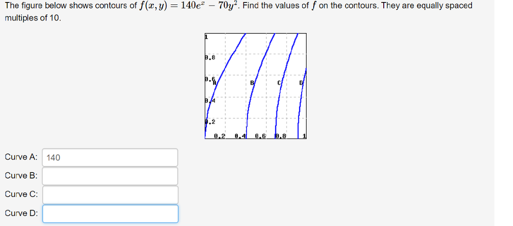 Solved The figure below shows contours of f(x, y) multiples | Chegg.com