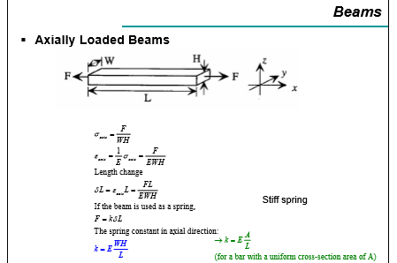 Axial Stiffness Of A Beam - The Best Picture Of Beam