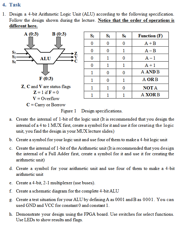 1. Design A 4-bit Arithmetic Logic Unit (ALU) | Chegg.com