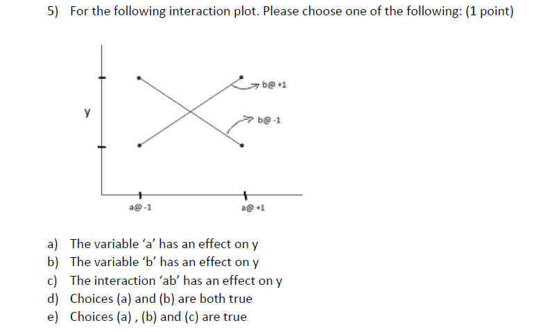 Solved 5) For the following interaction plot. Please choose | Chegg.com