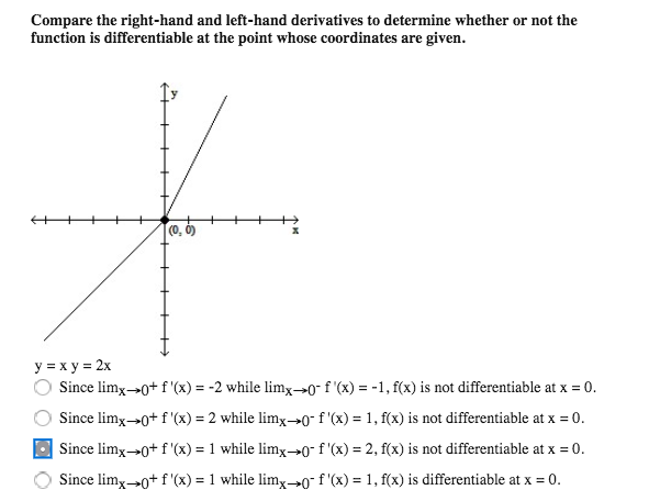 Solved Compare the right-hand and left-hand derivatives to | Chegg.com