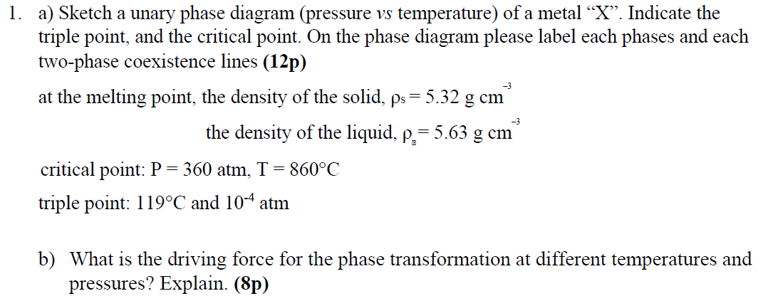 Solved -3 - 1. a) Sketch a unary phase diagram (pressure vs | Chegg.com