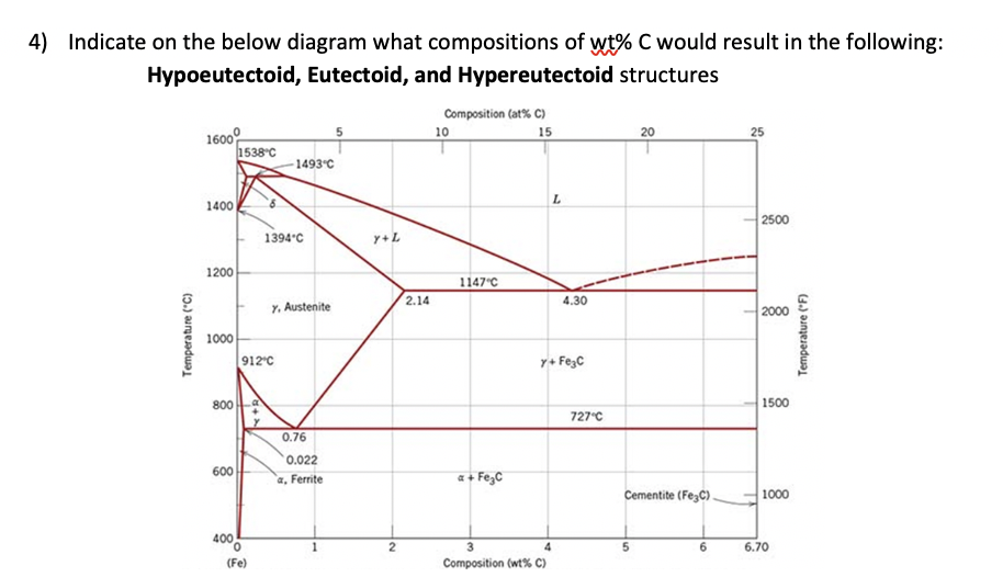 Solved Use the graph to solve the following | Chegg.com