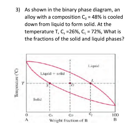 Solved 3) As shown in the binary phase diagram, an alloy | Chegg.com