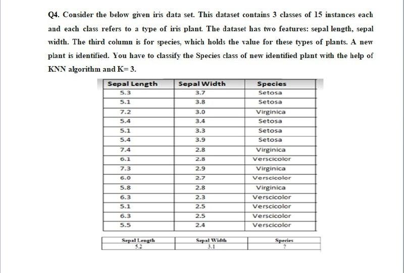 Solved Q4. Consider the below given iris data set. This | Chegg.com