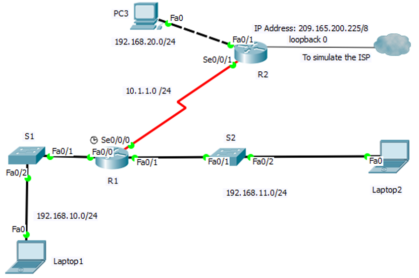 Solved Lab8 – Controlling traffic using Extended | Chegg.com