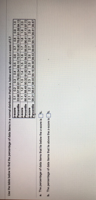 Solved Use the table below to find the percentage of data | Chegg.com