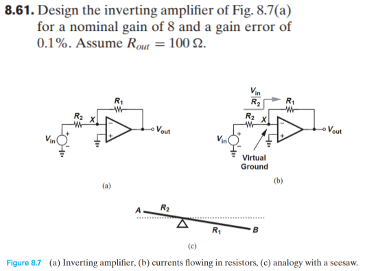 Solved 8.61. Design the inverting amplifier of Fig. 8.7(a) | Chegg.com