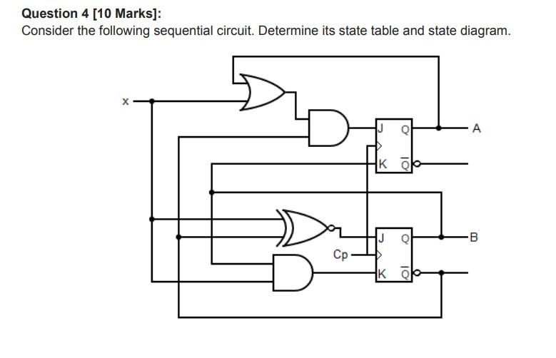 Solved Question 4 [10 Marks]: Consider the following | Chegg.com