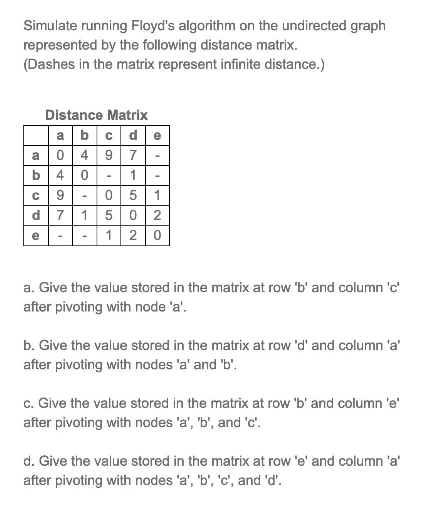 Solved Simulate running Floyd's algorithm on the undirected | Chegg.com