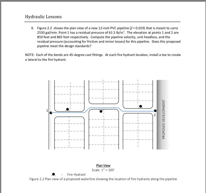 Solved Hydraulic Lessons 9. Figure 2.2 shows the plan view | Chegg.com
