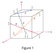 Solved Determine the indices for the direction shown in the | Chegg.com