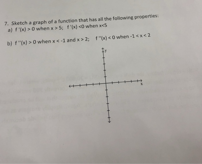 Solved 7. Sketch a graph of a function that has all the | Chegg.com