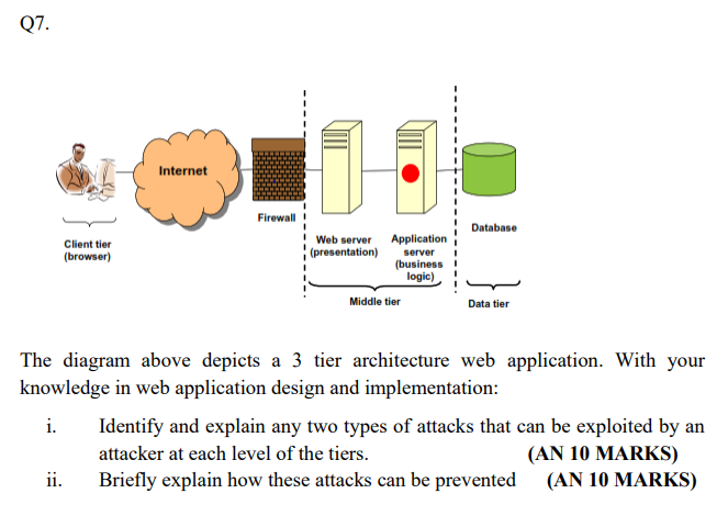 The diagram above depicts a 3 tier architecture web | Chegg.com