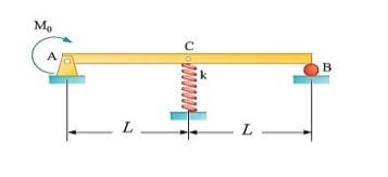 Solved Calculate the force on the spring for the loading | Chegg.com