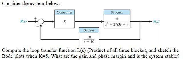 Solved Consider the system below: Controller Process 4 R(5) | Chegg.com