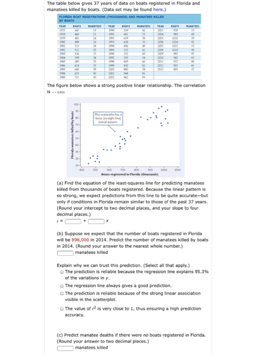 The table below gives 37 years of data on boats | Chegg.com