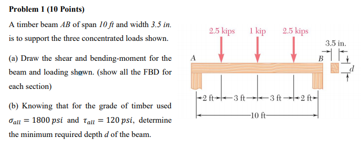 Solved Problem 1 (10 Points) A Timber Beam AB Of Span 10 Ft | Chegg.com