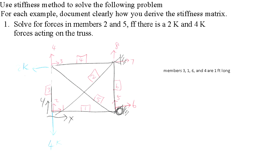 Solved Use Stiffness Method To Solve The Following Problem | Chegg.com