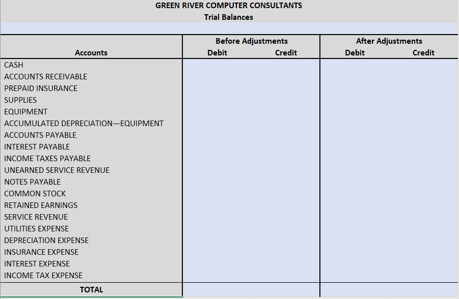 GREEN RIVER COMPUTER CONSULTANTS
Trial Ralanrae