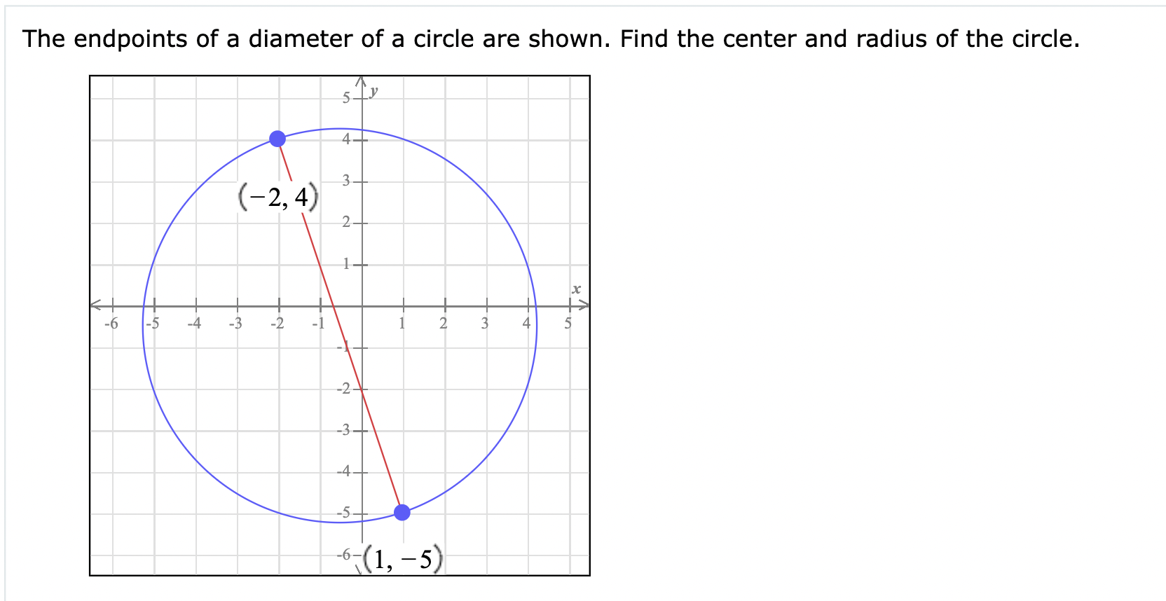 Solved The endpoints of a diameter of a circle are shown.