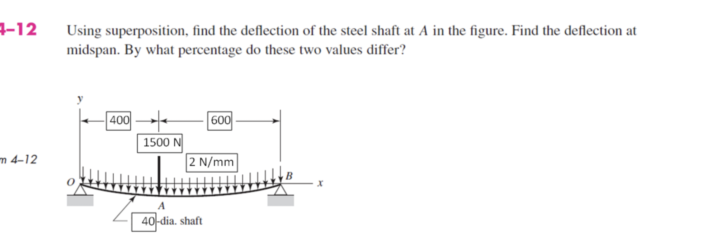 Solved Using superposition, find the deflection of the steel | Chegg.com