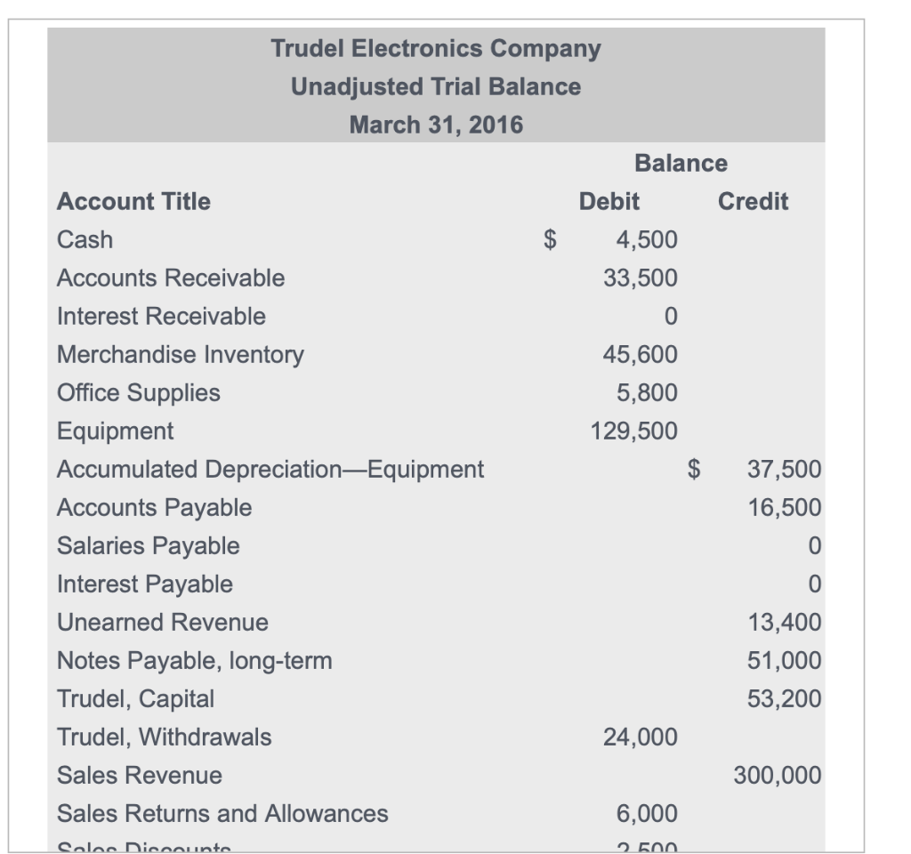 Solved Trudel Electronics Company uses a perpetual inventory | Chegg.com