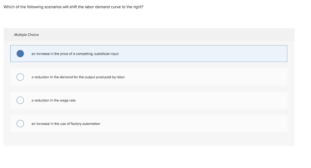 Solved Which of the following scenarios will shift the labor