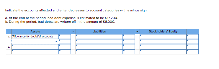 Solved Indicate the accounts affected and enter decreases to | Chegg.com