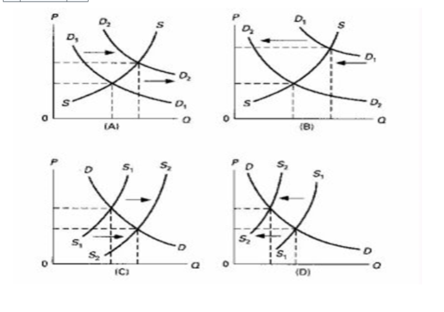 Solved Select the graph above that best shows the change in | Chegg.com