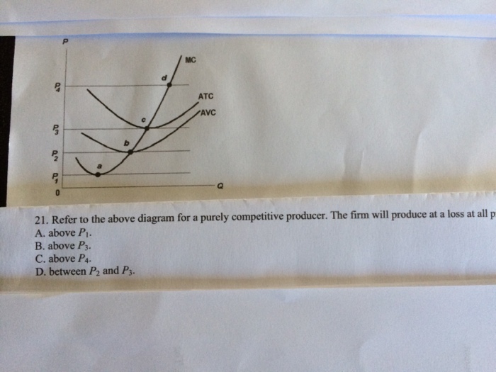 Solved Refer to the above diagram for a purely competitive | Chegg.com