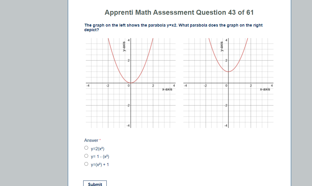 Solved Apprenti Math Assessment Question 43 of 61 The graph