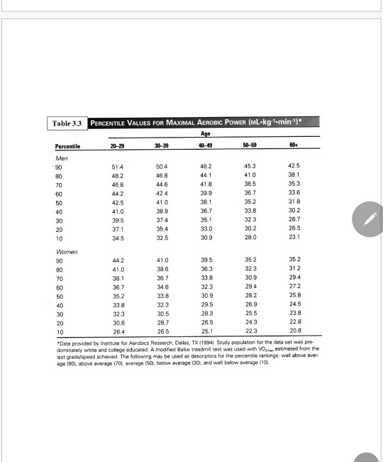 Lab 3 Aerobic Capacity and Endurance Introduction Chegg