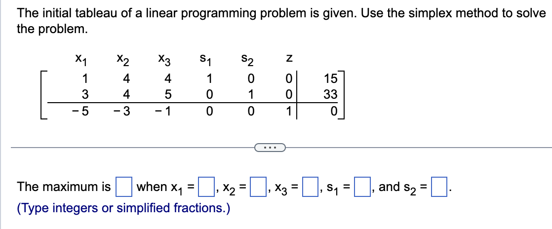 Solved The initial tableau of a linear programming problem | Chegg.com
