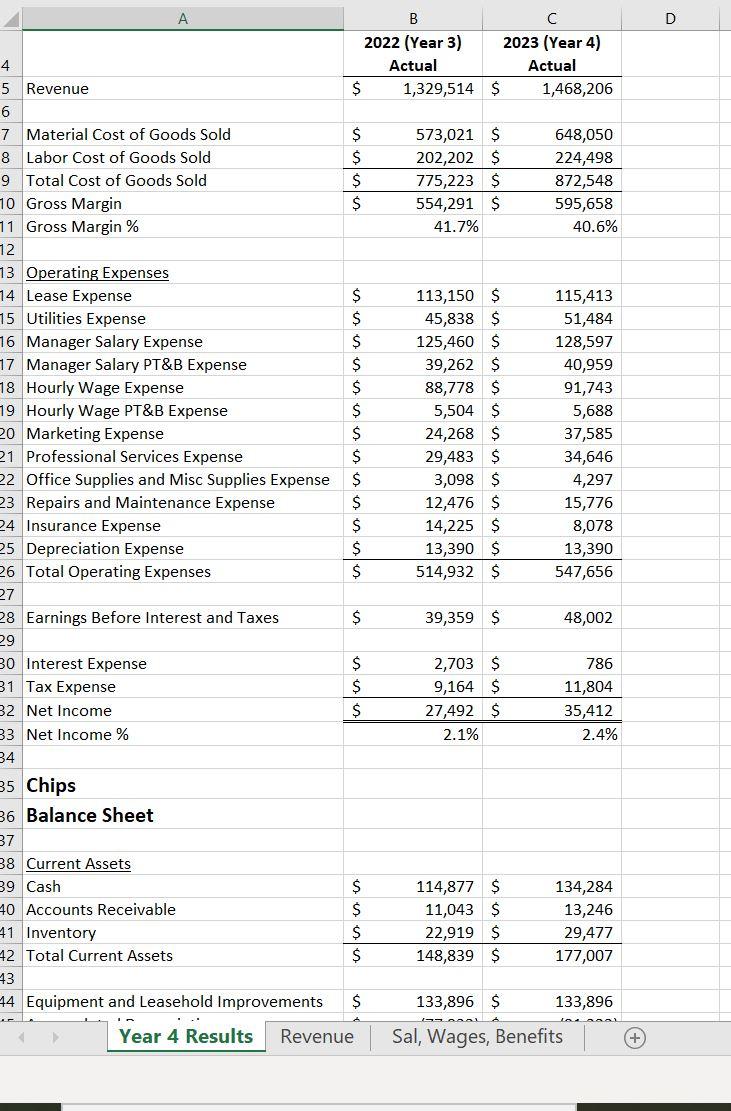 Analyze the sales for 2023 vs. 2022. Show | Chegg.com