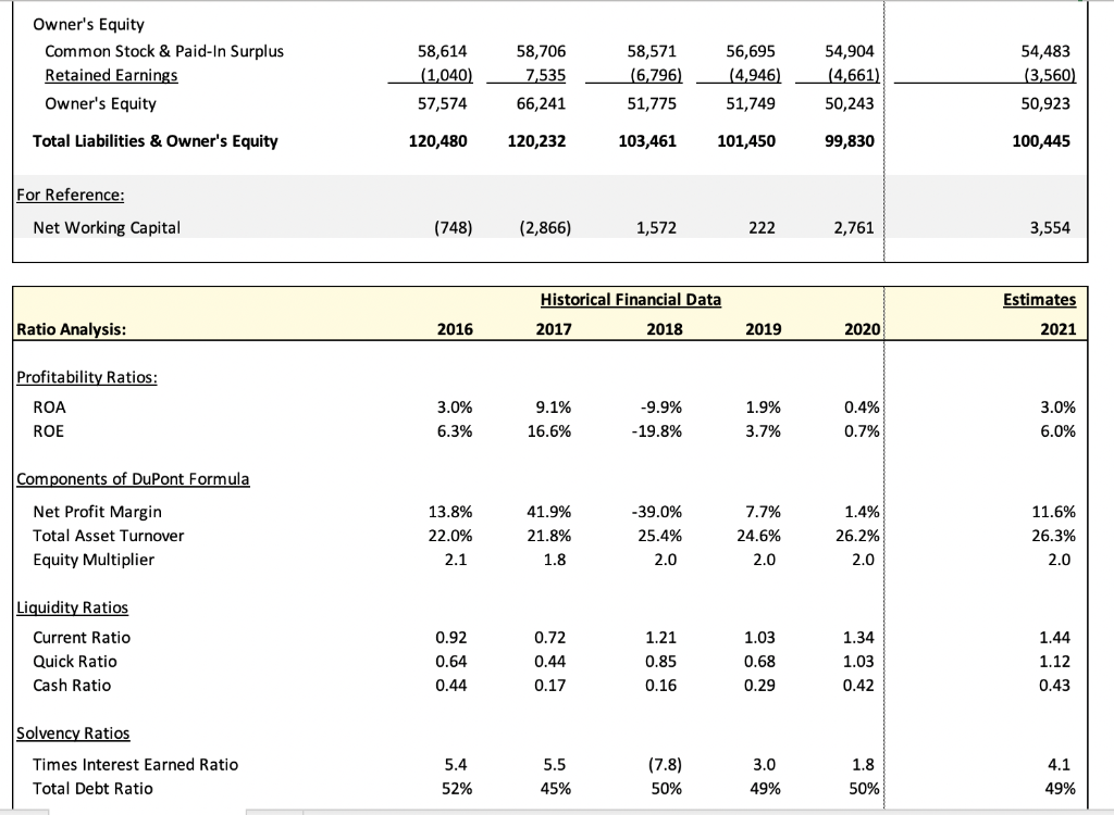 kraft heinz co current share price market cap m chegg com p and l statement format