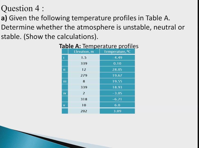 Question 4 : a) Given the following temperature | Chegg.com