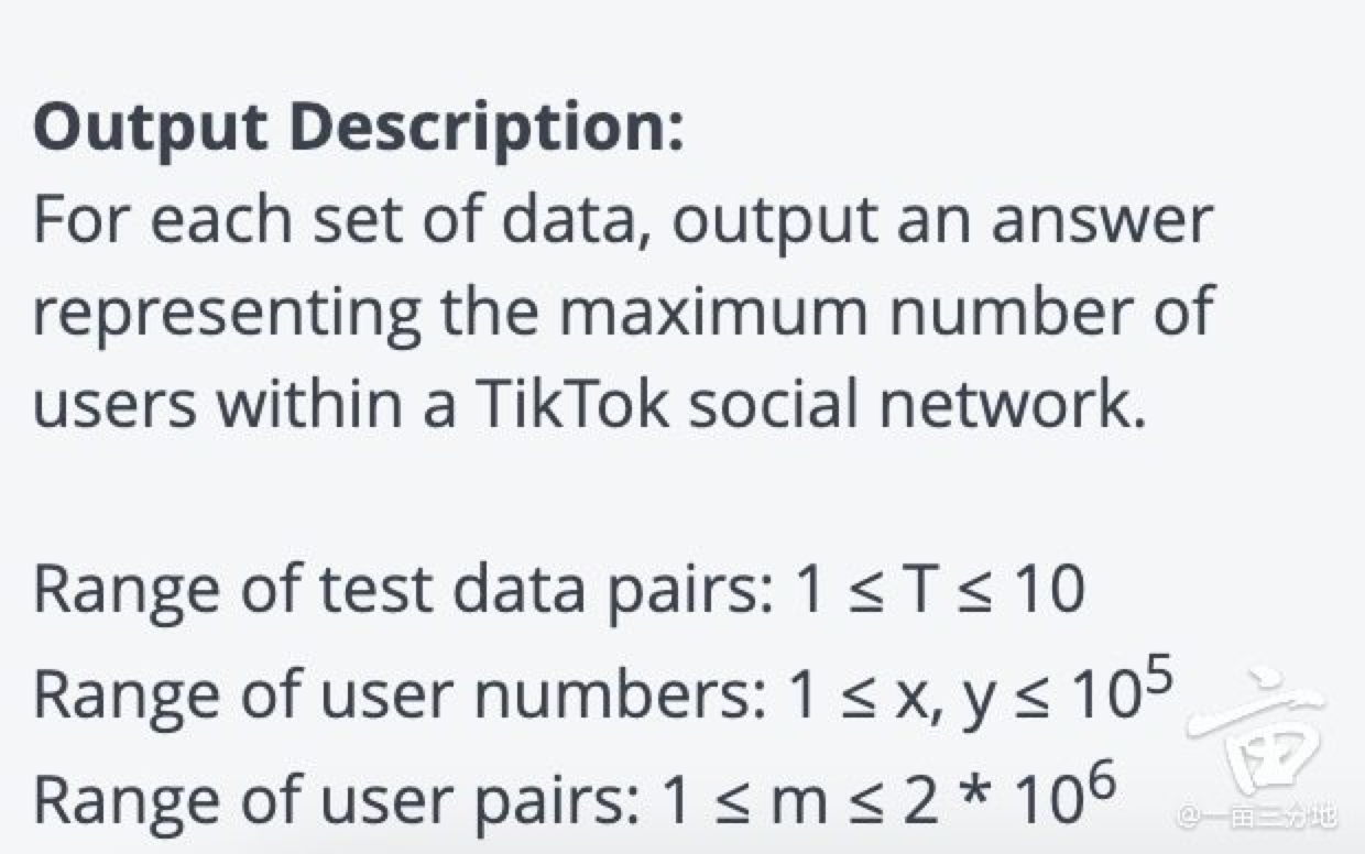 5. Social Network for TikTok Users Assuming TikTok | Chegg.com