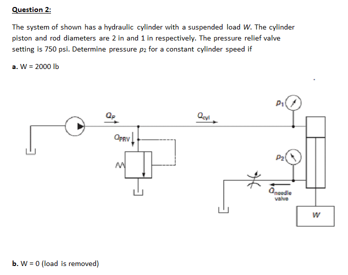 Solved Question 2: The System Of Shown Has A Hydraulic 