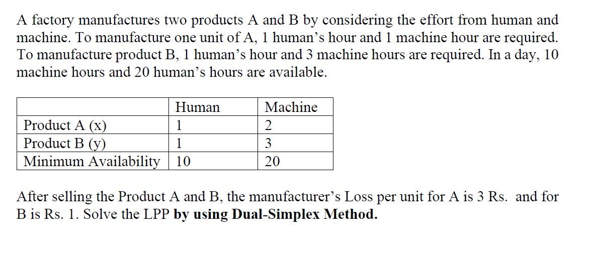 Solved A Factory Manufactures Two Products A And B By | Chegg.com