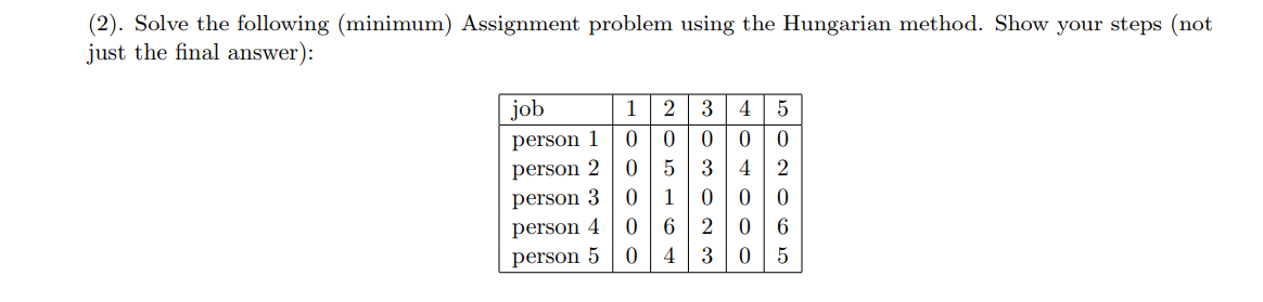 minimum assignment problem