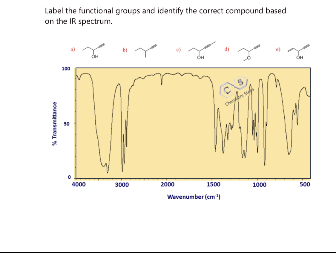 Solved Label the functional groups and identify the correct | Chegg.com