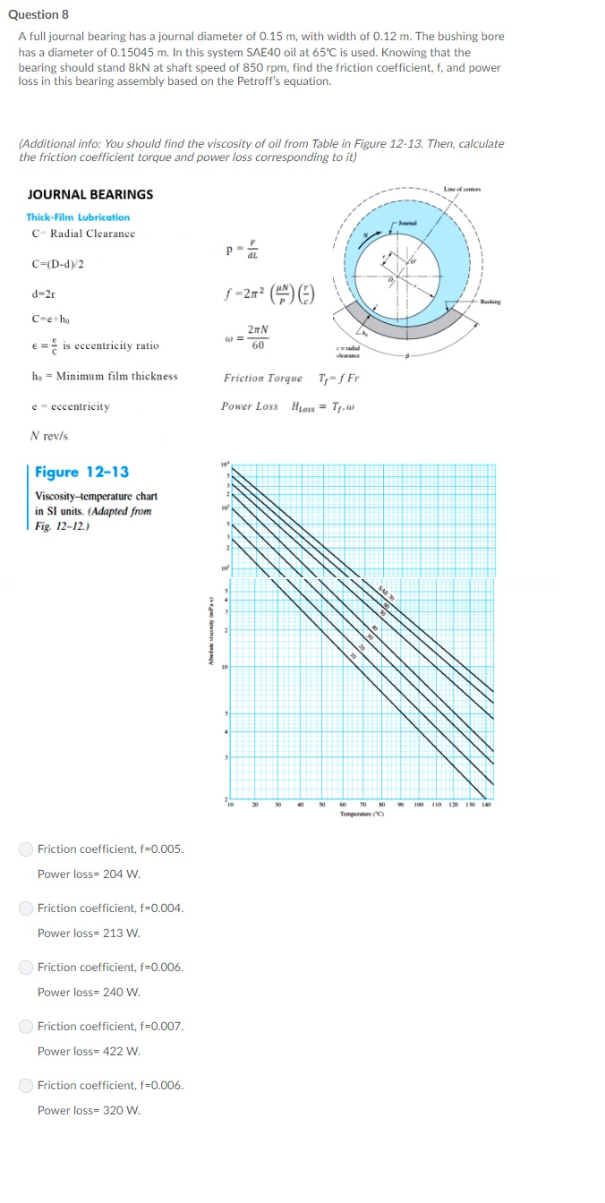 Solved Question 8 A full journal bearing has a journal