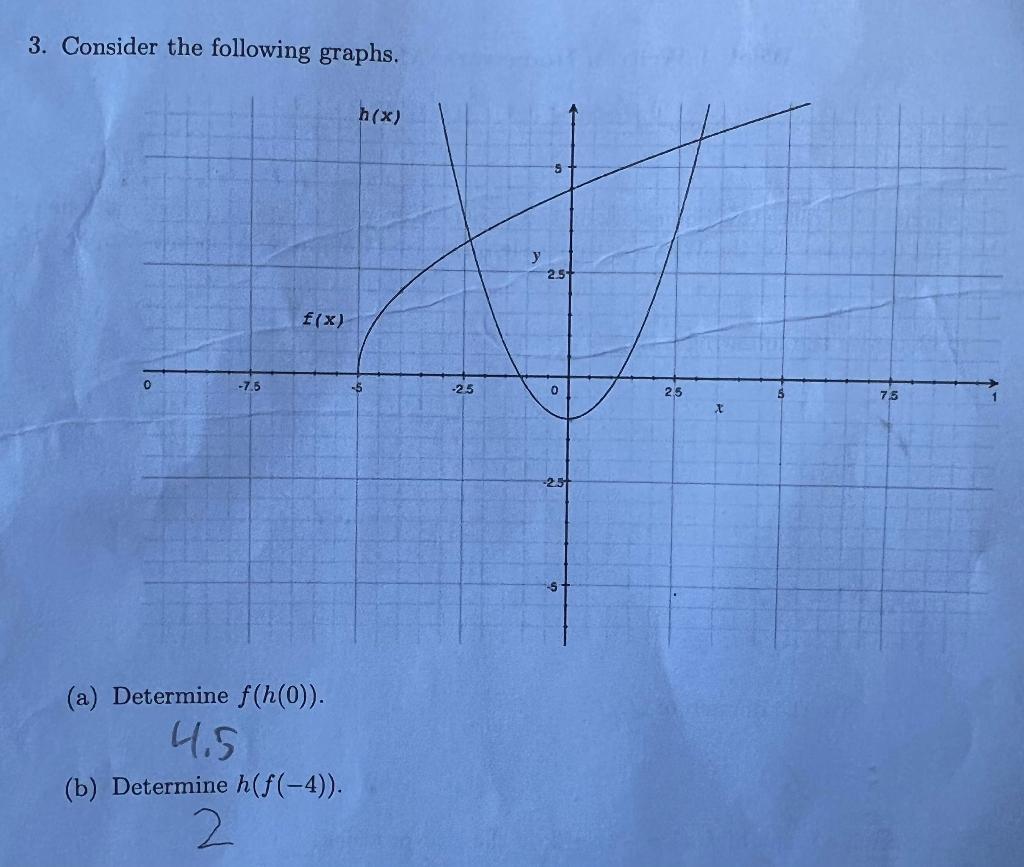 Solved 3. Consider The Following Graphs. (a) Determine | Chegg.com