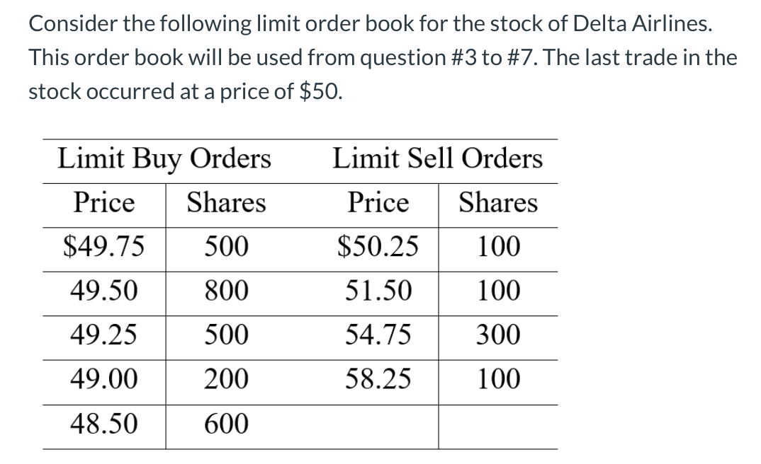 Solved If a market sell order for 100 shares comes in, at
