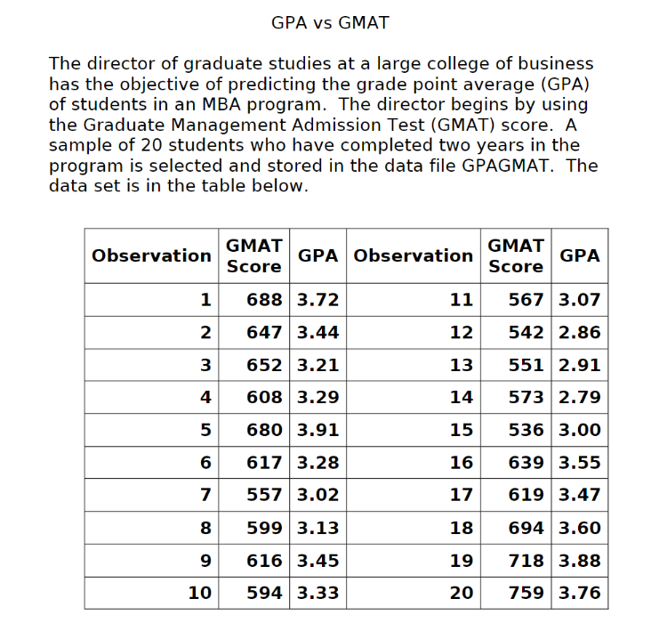 Solved GPA vs GMAT The director of graduate studies at a