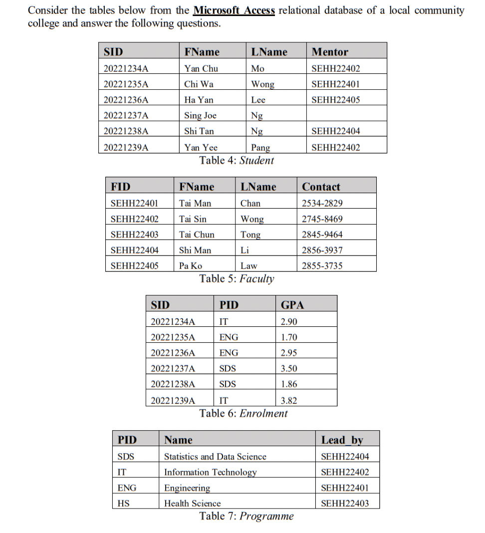Solved Consider the tables below from the Microsoft Access | Chegg.com