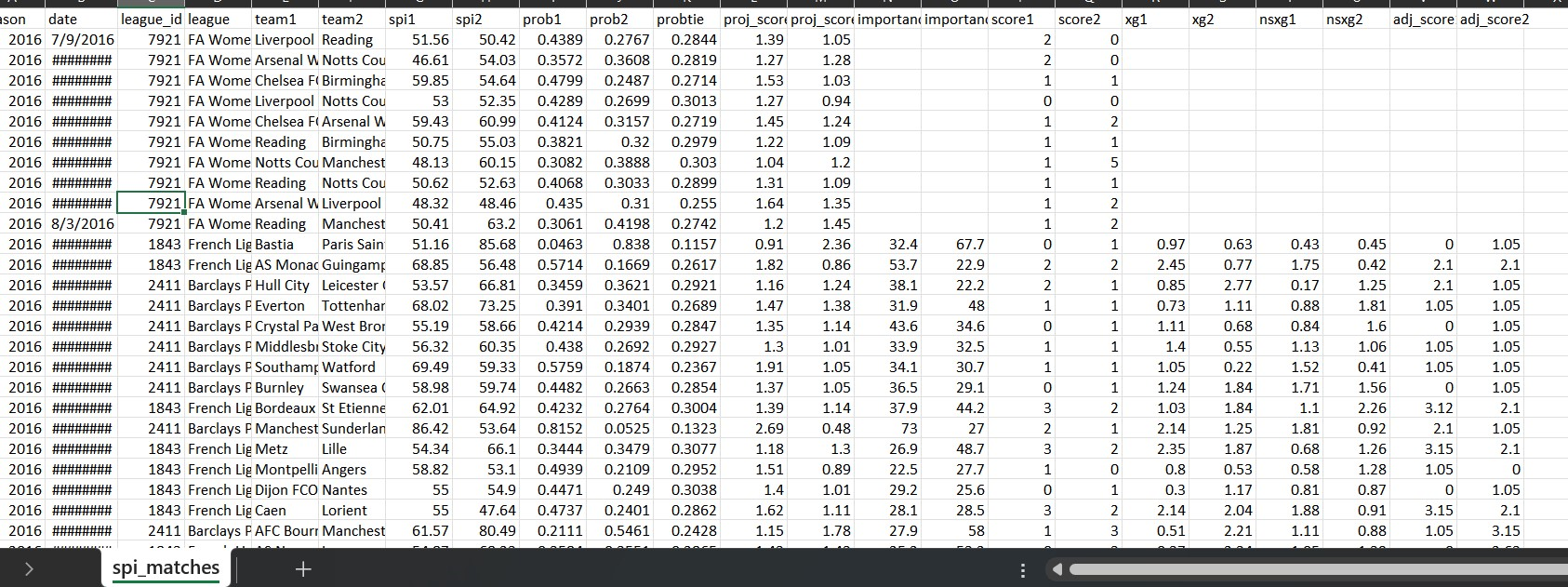 Solved df= ['spi1', 'spi2', 'prob1', 'prob2', 'probtie', | Chegg.com